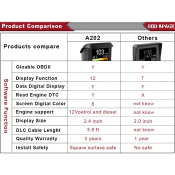 ANCEL A202 Auto On-bord Computer Tomograf Digitale Auto OBD 2 Calculator Viteza de Afișare a Consumului de Combustibil indicatorul de Temperatură obd2 Scanare