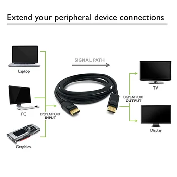 Mare Premium HD Video Displayport Cablu Audio DP mascul la Mascul DP Cablu 1.8 m 3m 5m 1080P DP Cablu pentru HDTV Ecran Proiector